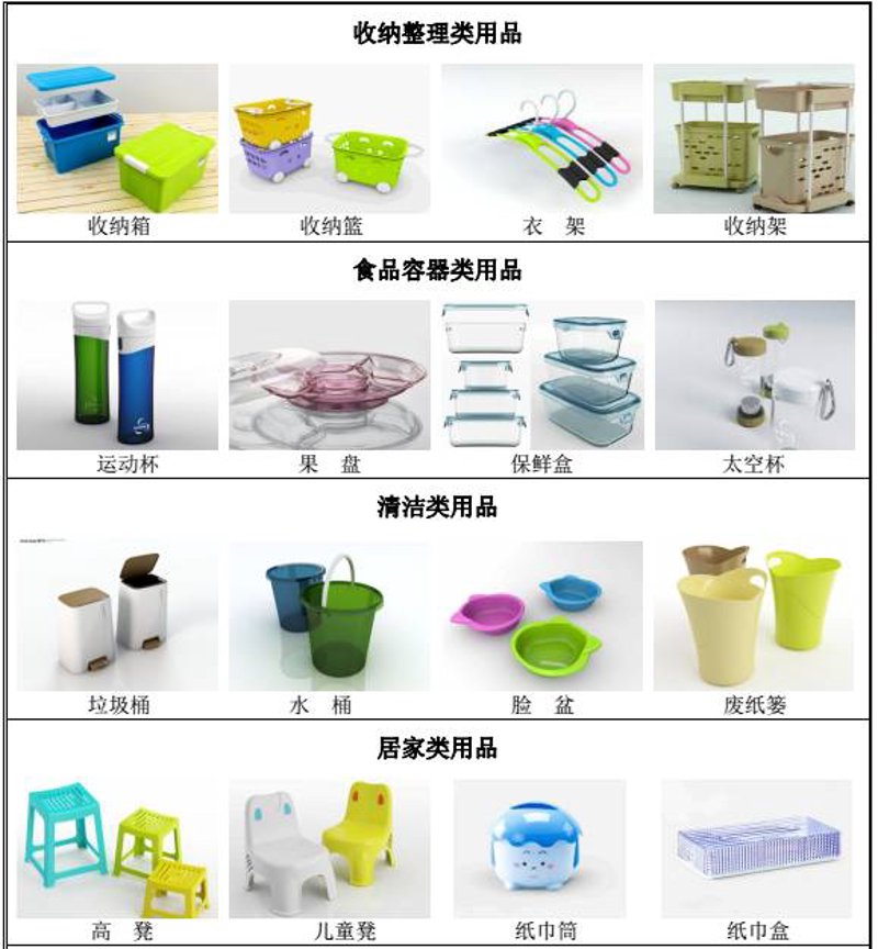 日用品