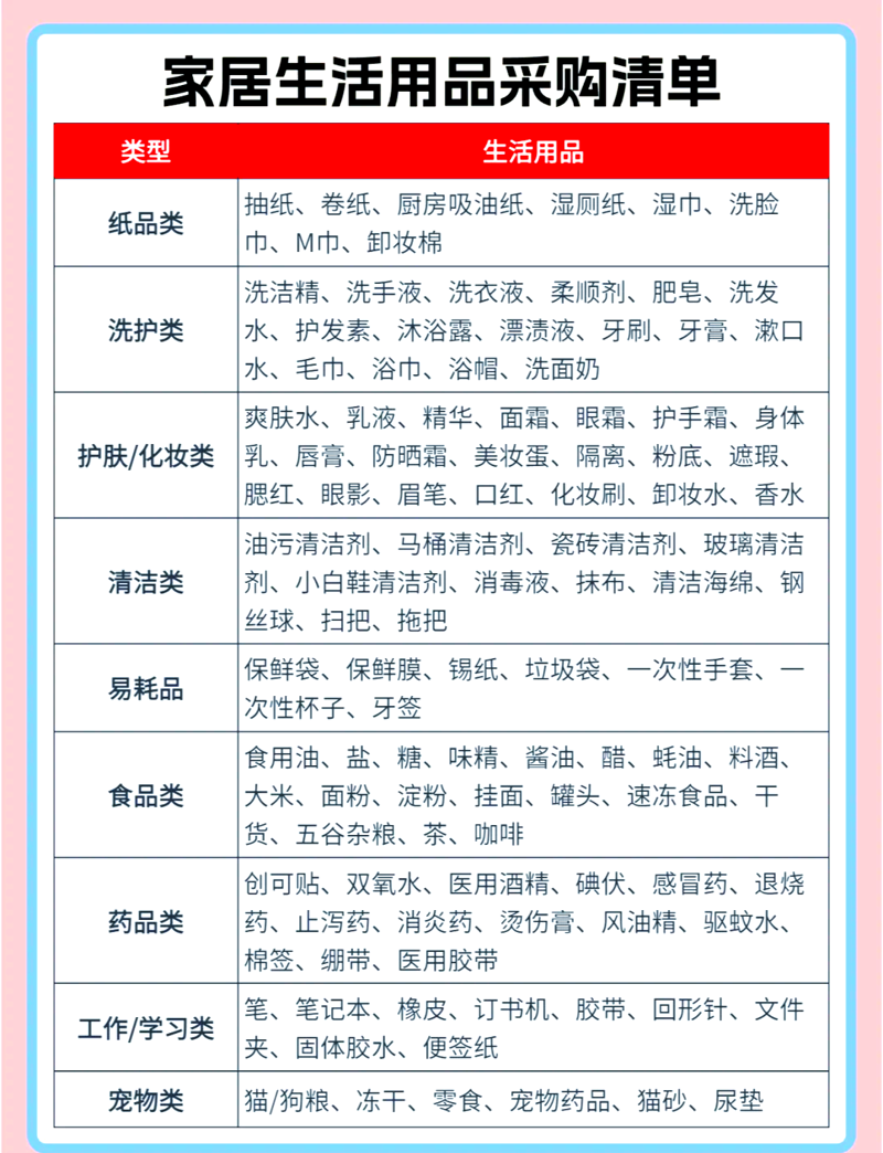 日用品行业最新趋势解读：打造居家生活的小确幸